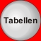Tabellen